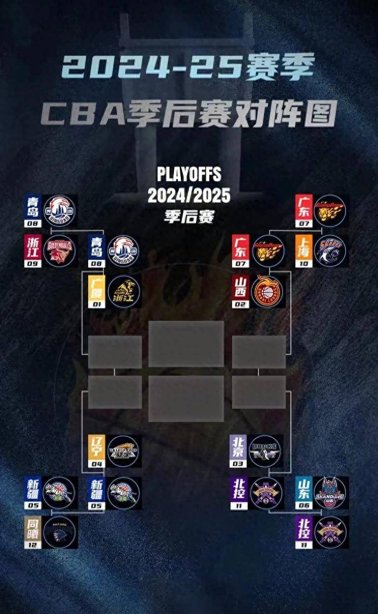 关于赛前费城76人备战CBA季后赛，完成体检细节曝光，底气十足，数据趋势出现新变化的信息