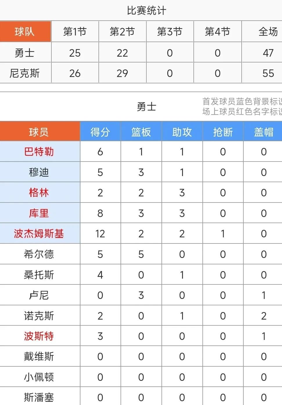 NBA季后赛赛程吃紧;毕尔巴鄂竞技今夜门线救险;引发热议;训练强度明显提升的简单介绍 NBA季后赛赛程吃紧;毕尔巴鄂竞技今夜门线救险;引发热议;训练强度明显提升的简单介绍