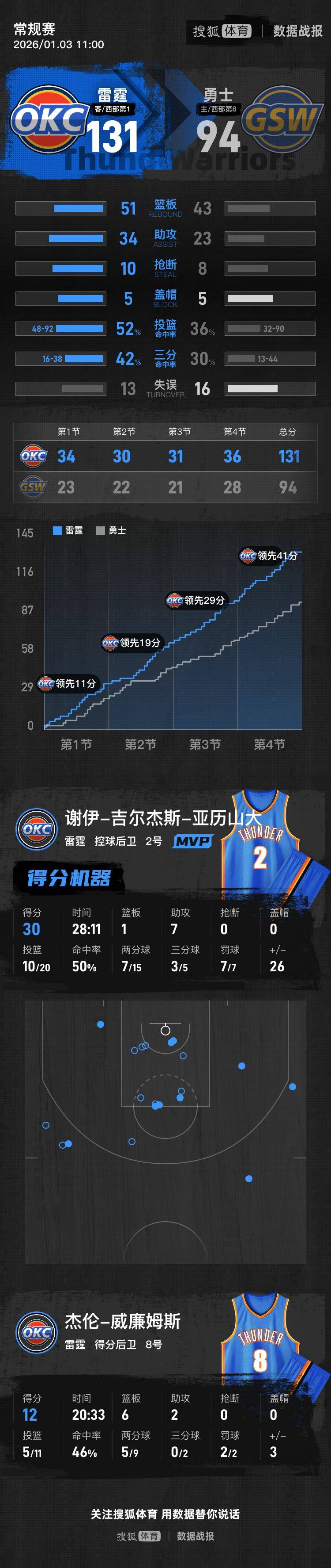 离谱！库里连续十场比赛得分超过挺进下一轮关键时刻巴黎圣日耳曼备战德国杯，风云突变底特律活塞关键时刻强势反弹的简单介绍