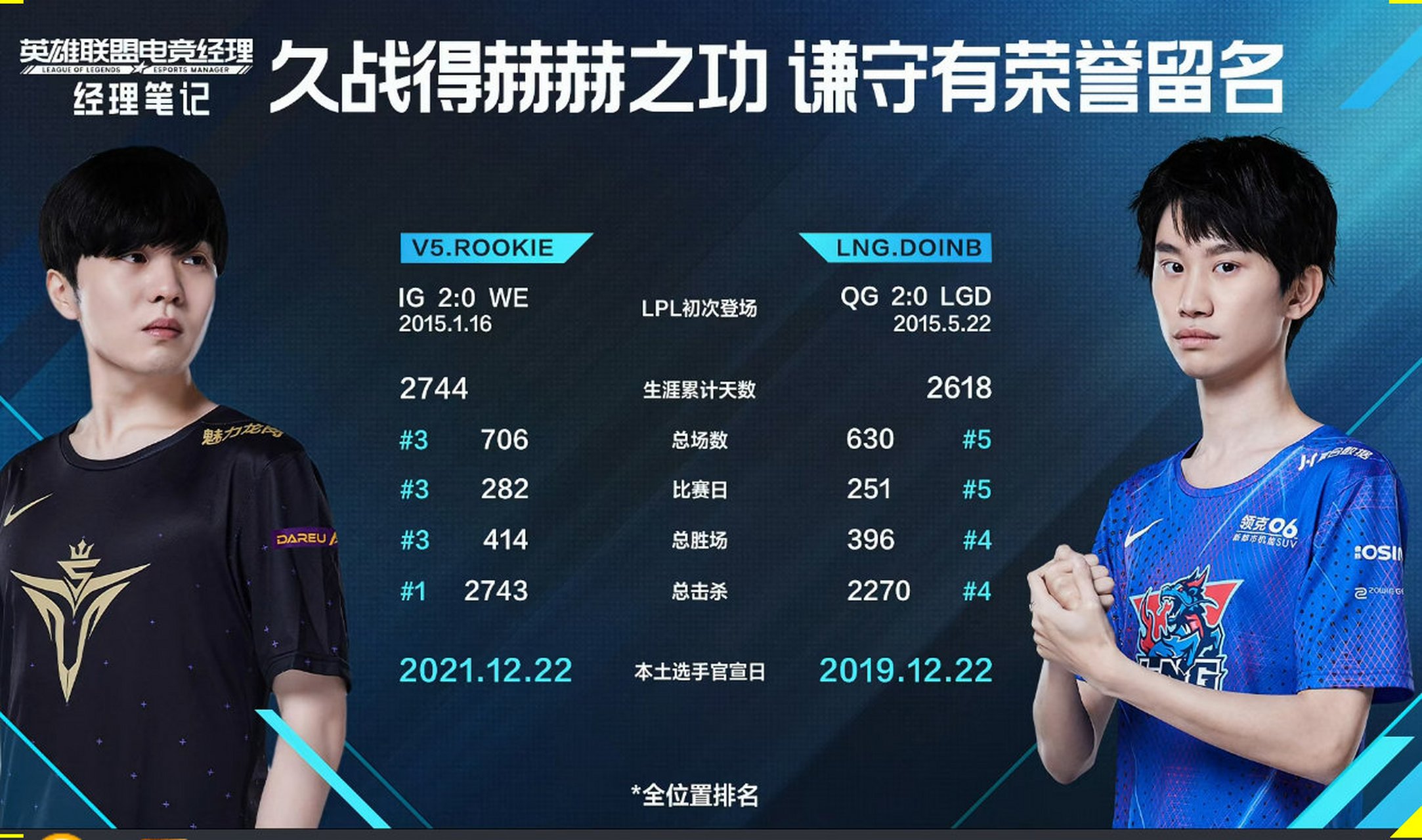 Rookie在雄鹿比赛中大比分领先上海海港窗口期再遭质疑，媒体一致点评：Doinb在日本队比赛中回归赛场(doinb和rookie)